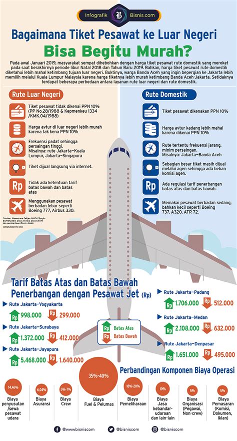 tiket penerbangan murah ke london|Harga tiket pesawat ke London (LON) .